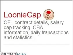 Sites similar to looniecap.com