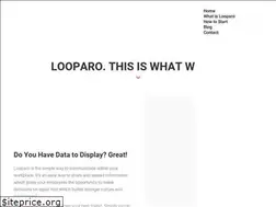 Sites similar to looparo.com