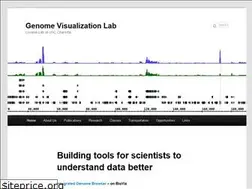 Sites similar to lorainelab.org