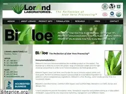 Sites similar to lorandlabs.com