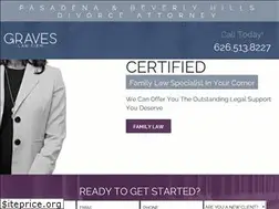 Sites similar to losangeles-divorcelaw.com