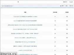 Sites similar to loserhub.cn