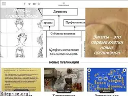 Sites similar to losevskaya.ru