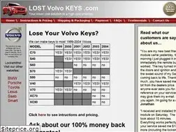 Sites similar to lostvolvokeys.com