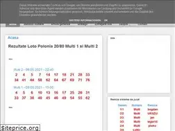 Sites similar to lotopolonia247.blogspot.com