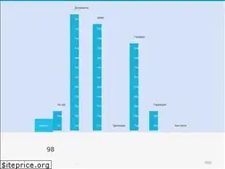 Sites similar to lotos98.eu