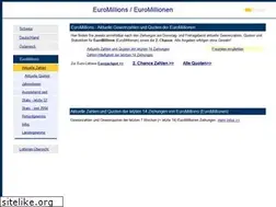 Sites similar to lotto24.ch