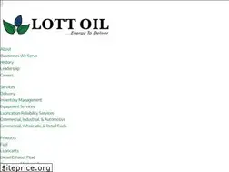 Sites similar to lottoil.com