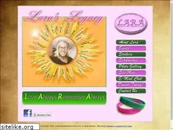 Sites similar to lovealwaysrememberalways.com