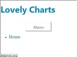 Sites similar to lovelycharts.com