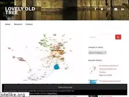 Sites similar to lovelyoldtree.com