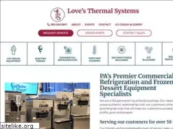 Sites similar to lovesthermal.com