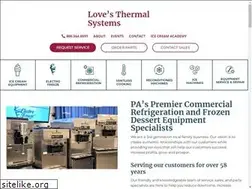 Sites similar to lovesthermalsystems.com