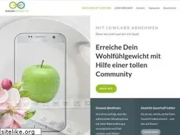 Sites similar to lowcarb-ketogen.de