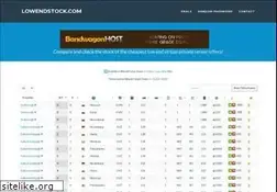 Sites similar to lowendstock.com