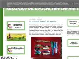Sites similar to loycarecursos.blogspot.com