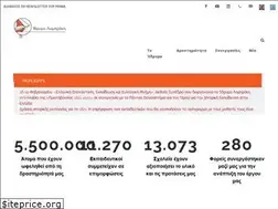 Sites similar to lrf.gr
