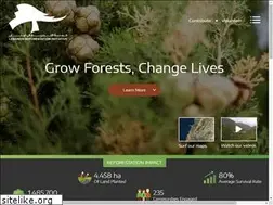 Sites similar to lri-lb.org