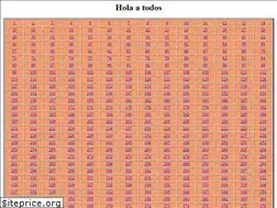 Sites similar to lrubio.es