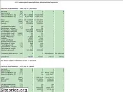 Sites similar to lte-d.ch