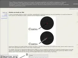 Sites similar to ltx.blogspot.com