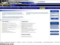Sites similar to lubeandtune.com.au