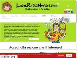 Sites similar to lucarotanodari.com