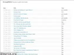 Sites similar to lucasg.github.io