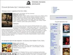 Sites similar to luchshie-spiski.net