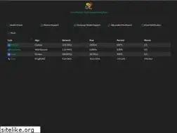 Sites similar to luckypool.io