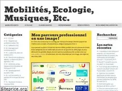 Sites similar to ludovicbu.typepad.com