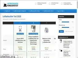 Sites similar to luftbefeuchter-tests.net