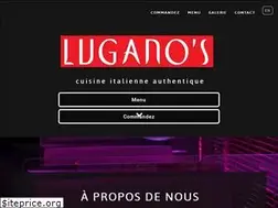 Sites similar to luganos.com