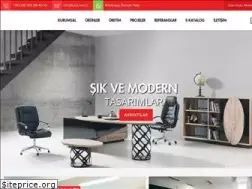 Sites similar to luko.com.tr