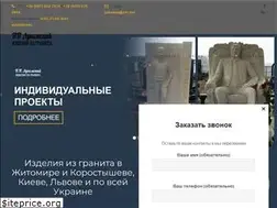 Sites similar to lukomskiy.com.ua