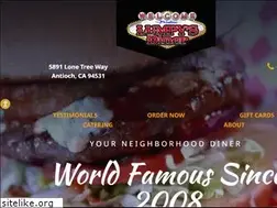 Sites similar to lumpysdiner.com
