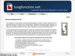 Sites similar to lungfunction.net
