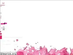 Sites similar to luxhair.com.br