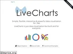 Sites similar to lvcharts.net