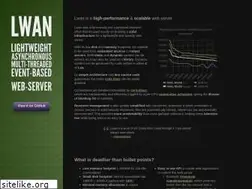 Sites similar to lwan.ws
