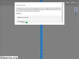 Sites similar to lybero.net