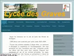Sites similar to lyceedesgraves.fr