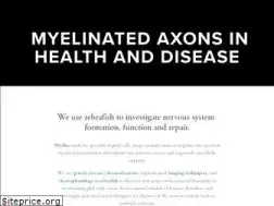 Sites similar to lyons-lab.com