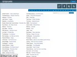Sites similar to lyricsus.com
