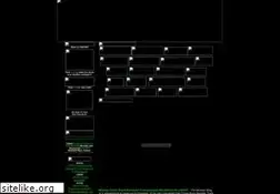Sites similar to lzsportsource.com