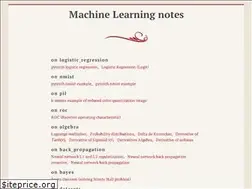 Sites similar to m-alcu.github.io