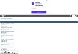 Sites similar to m.cricbuzz.com