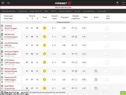 Sites similar to m.forebet.com