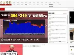 Sites similar to m.ltn.com.tw