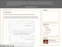 Sites similar to m54megasquirt3.blogspot.com